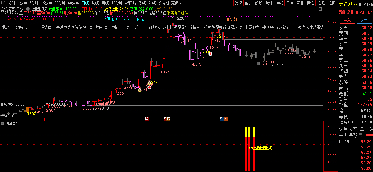 通达信【地量星河】主副图+选股_展示图_04