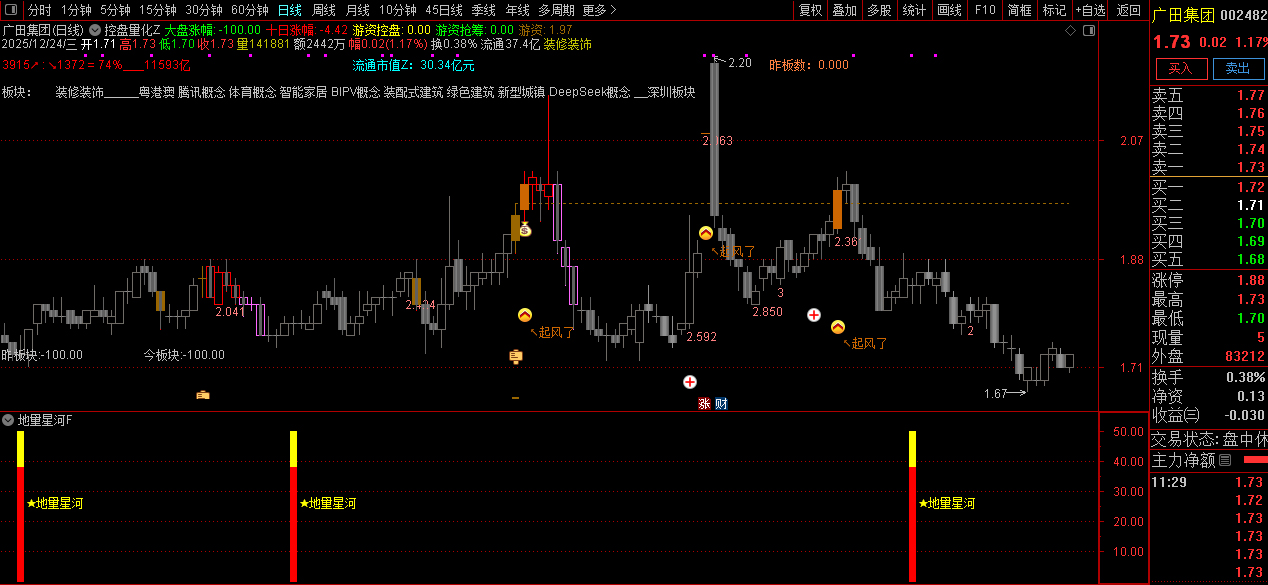 通达信【地量星河】主副图+选股_展示图_06