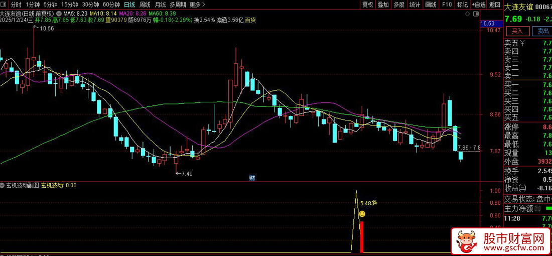 通达信〖玄机波动〗副图+选股_展示图_03