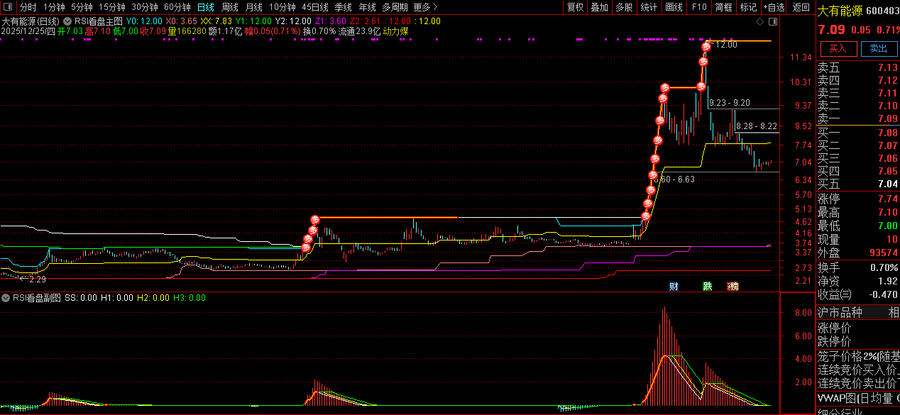 通达信【RSI看盘】判断大盘和个股的强弱状态_展示图_02