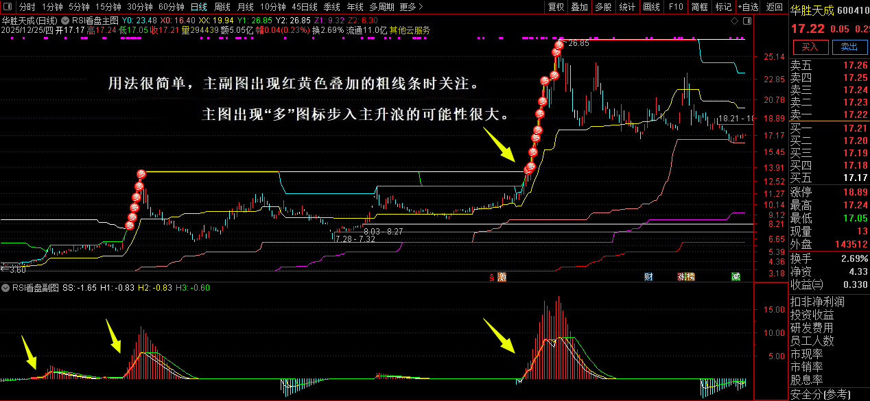 通达信【RSI看盘】判断大盘和个股的强弱状态_展示图_03