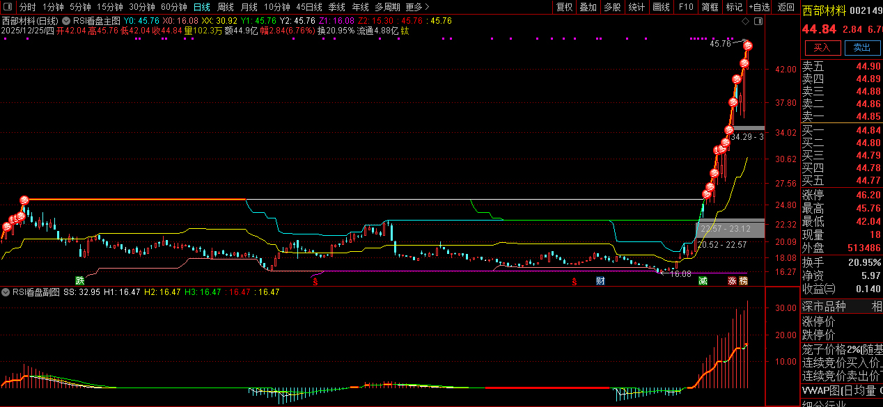 通达信【RSI看盘】判断大盘和个股的强弱状态_展示图_06