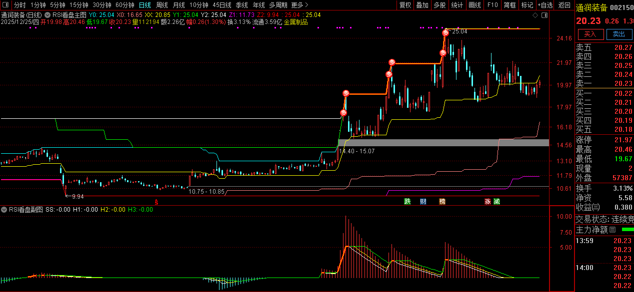 通达信【RSI看盘】判断大盘和个股的强弱状态_展示图_07