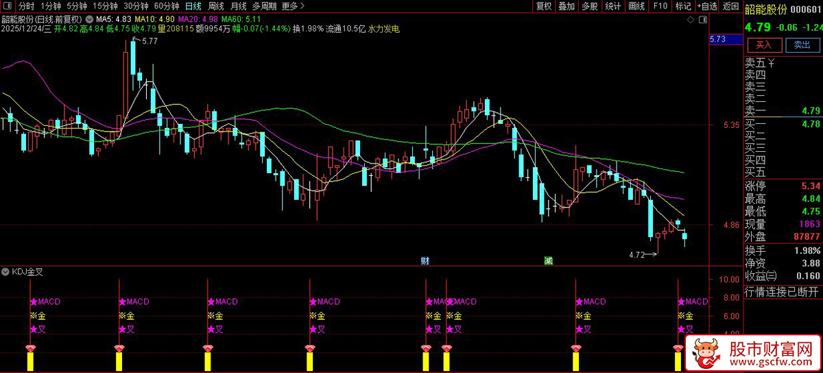 通达信〖KDJ金叉〗副图指标_展示图_04