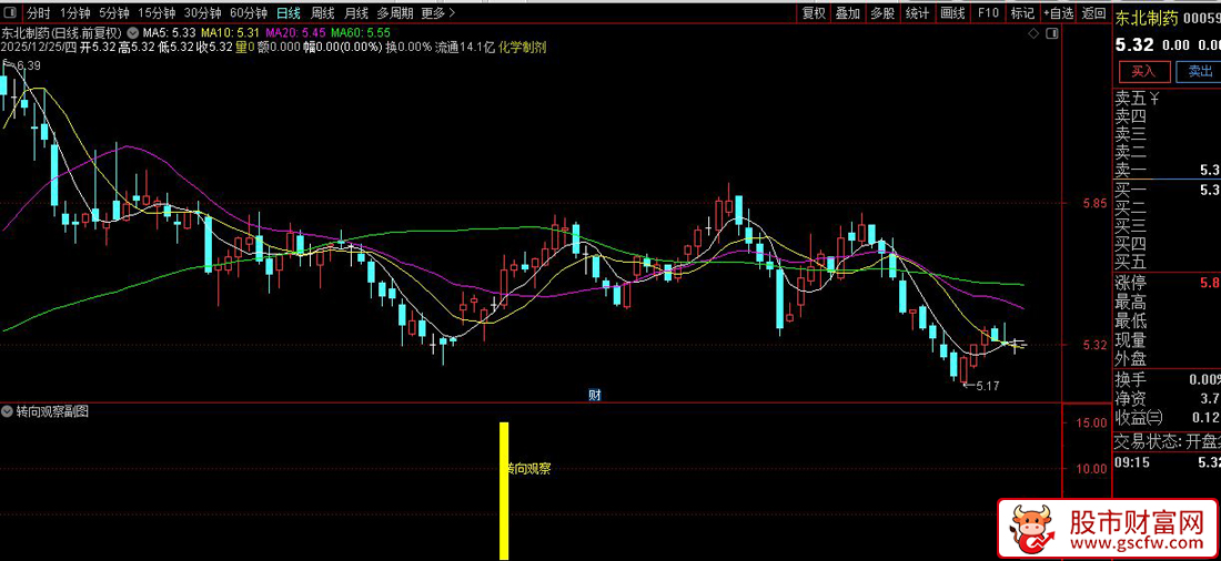 通达信〖转向观察〗副图+选股_展示图_02