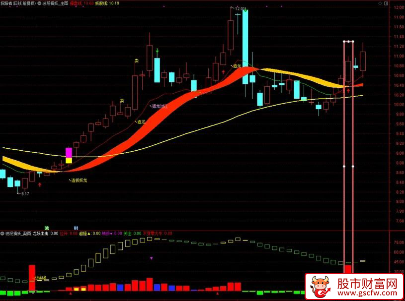 通达信〖波段擒妖〗主副图+选股_展示图_02
