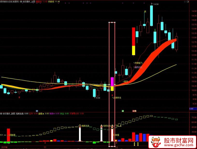 通达信〖波段擒妖〗主副图+选股_展示图_04