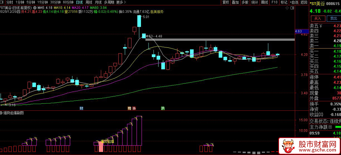 通达信〖强势起爆〗副图+选股_展示图_03