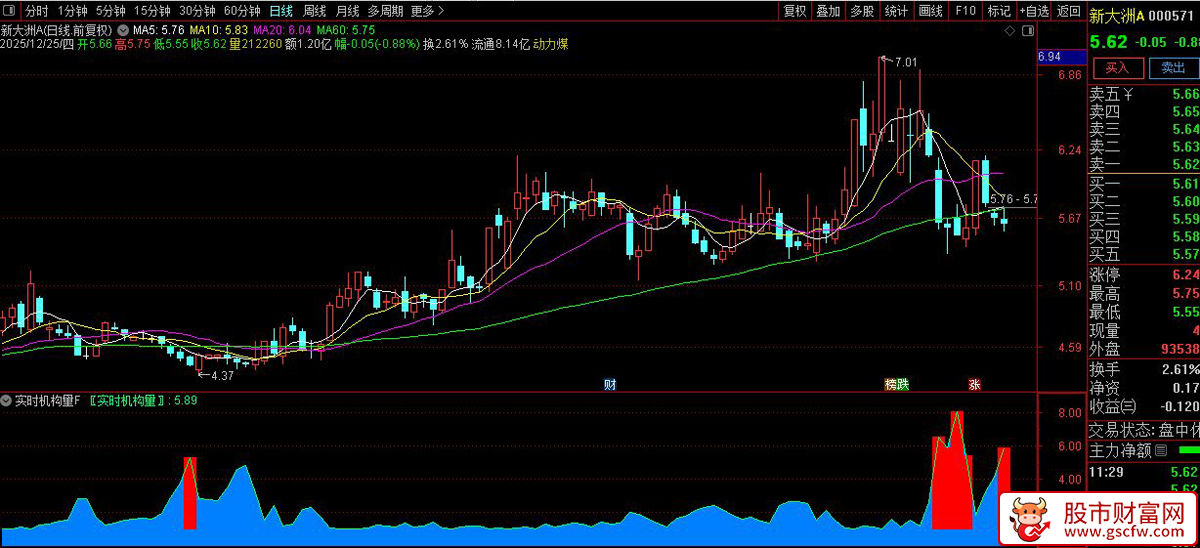 通达信〖实时机构量〗副图指标 一眼识破主力筹码动向！源码