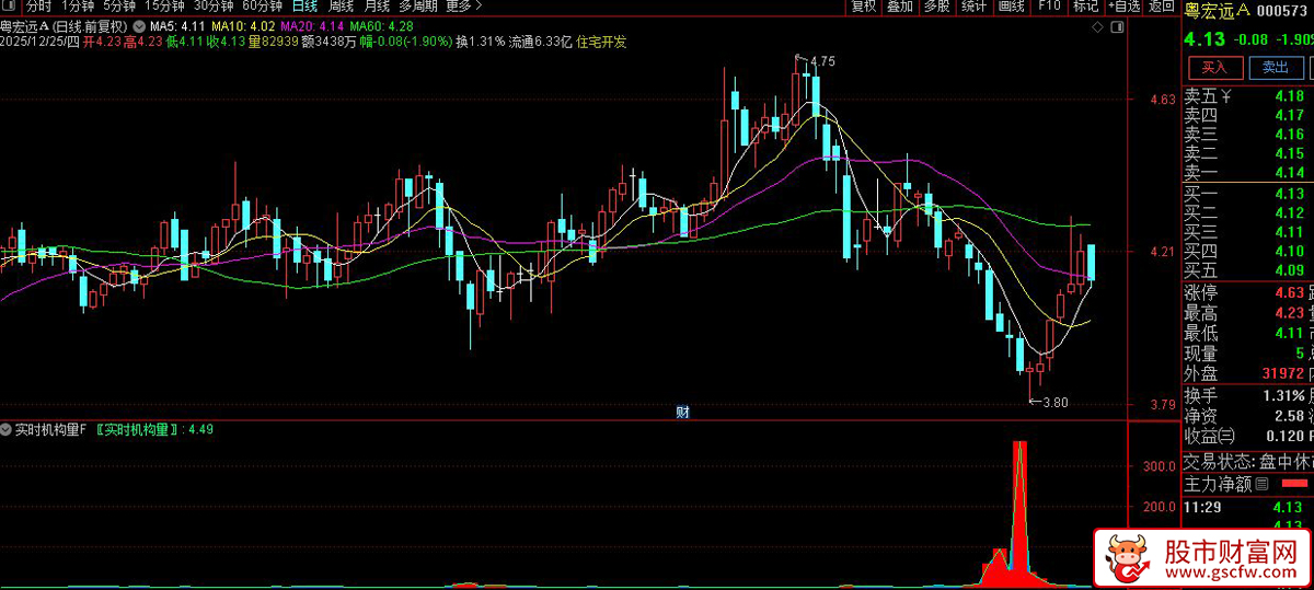 通达信〖实时机构量〗副图指标_展示图_02