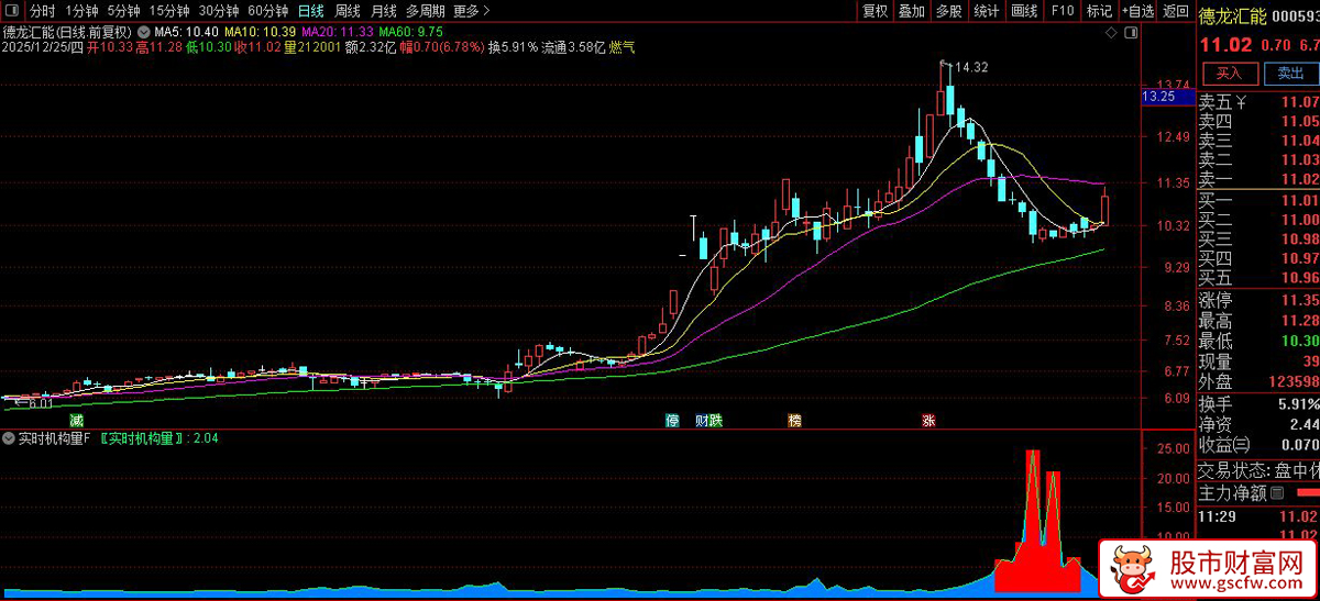 通达信〖实时机构量〗副图指标_展示图_07
