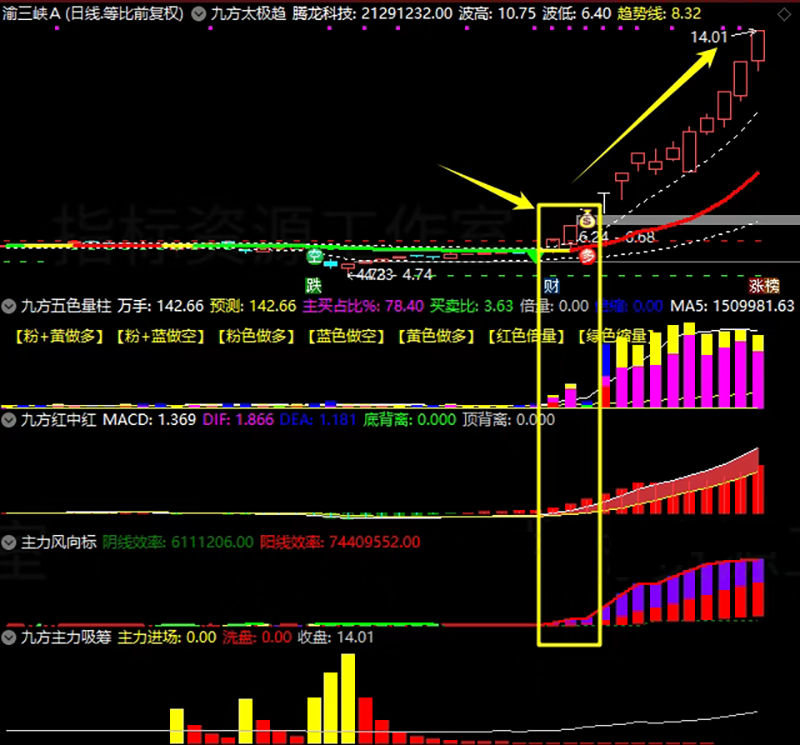 通达信【九方智投】主副图选股指标_展示图_03