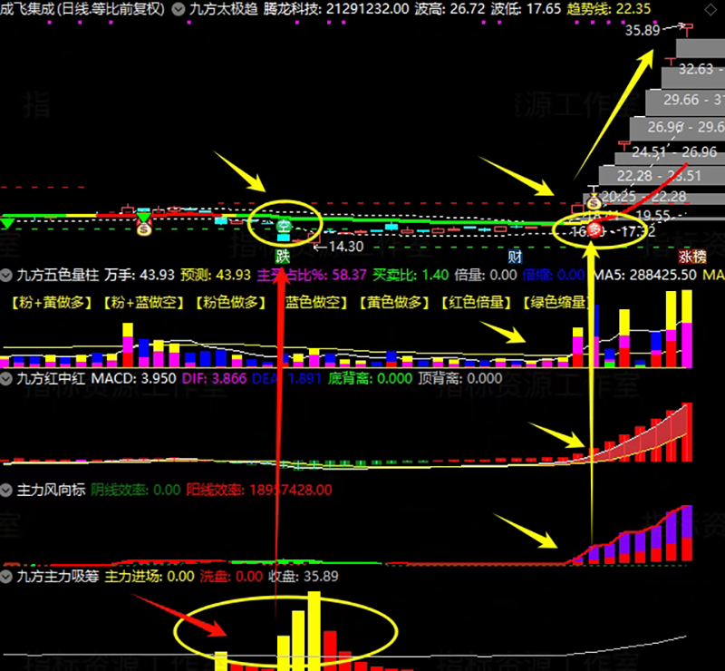 通达信【九方智投】主副图选股指标_展示图_04