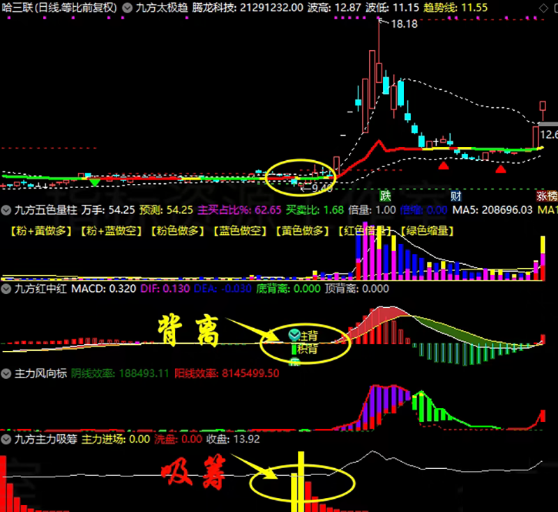 通达信【九方智投】主副图选股指标_展示图_07