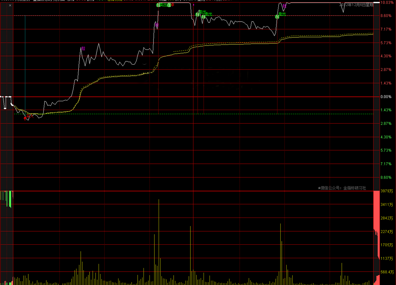 通达信【职业游资操盘系统套装】_展示图_08
