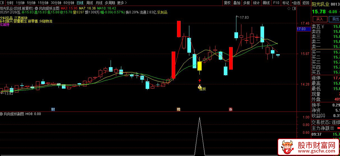 通达信〖风向捉妖〗主副图+选股指标_展示图_02