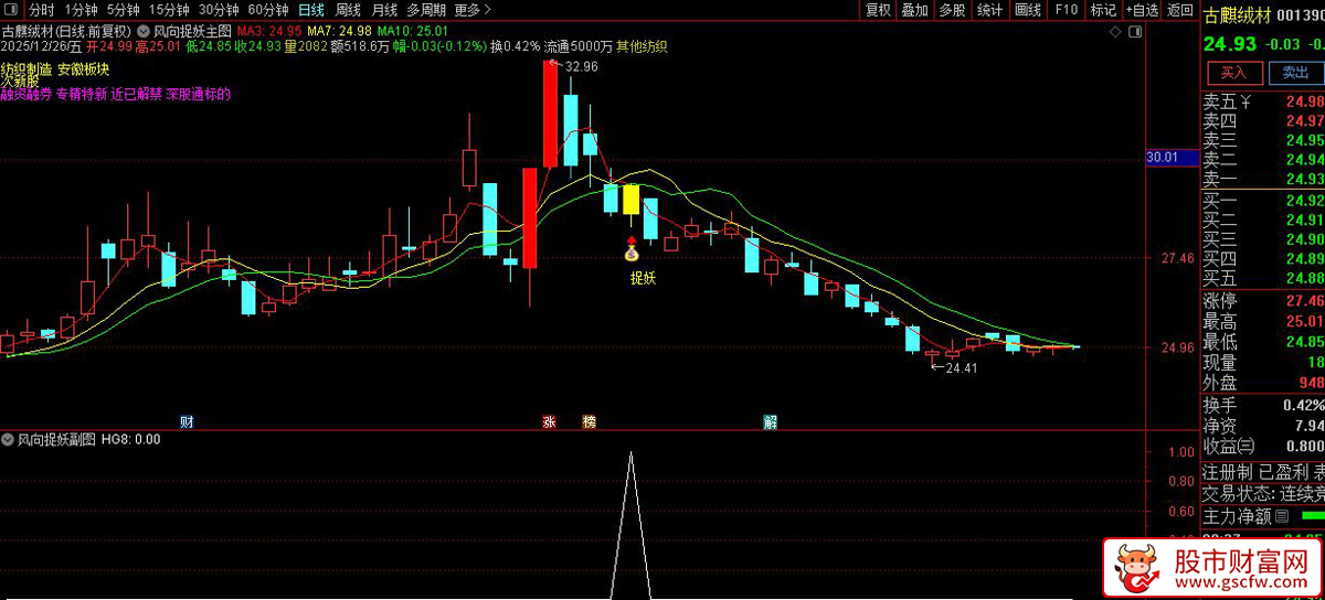 通达信〖风向捉妖〗主副图+选股指标_展示图_04