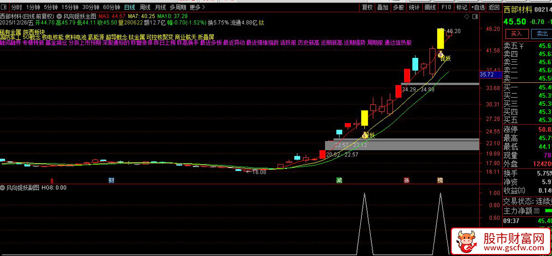 通达信〖风向捉妖〗主副图+选股指标_展示图_05