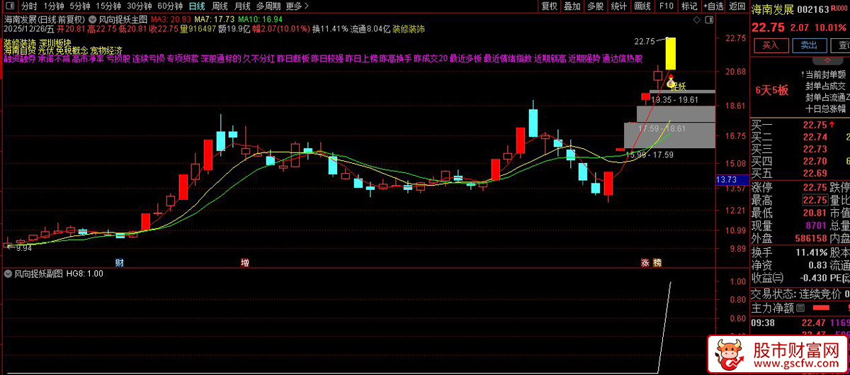 通达信〖风向捉妖〗主副图+选股指标_展示图_06