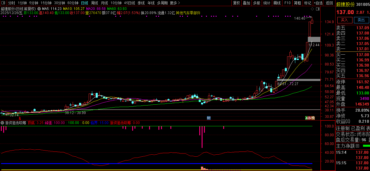 通达信【游资狙击吸筹】副图指标_展示图_02
