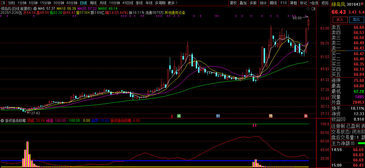 通达信【游资狙击吸筹】副图指标_展示图_03