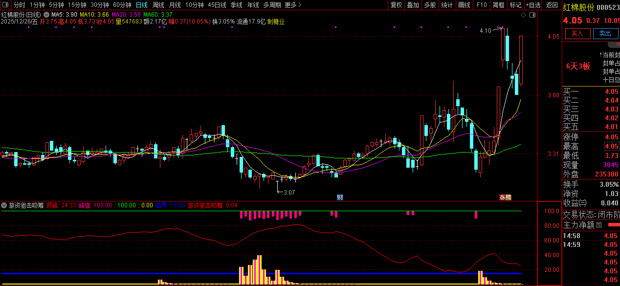 通达信【游资狙击吸筹】副图指标_展示图_07