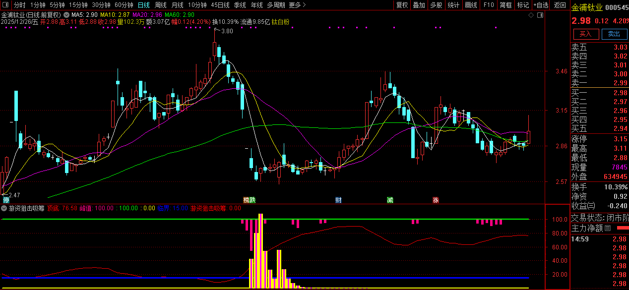 通达信【游资狙击吸筹】副图指标_展示图_09