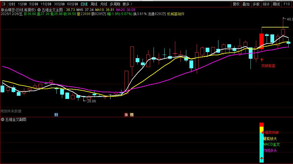 通达信〖五维金叉〗主副图+选股_展示图_01