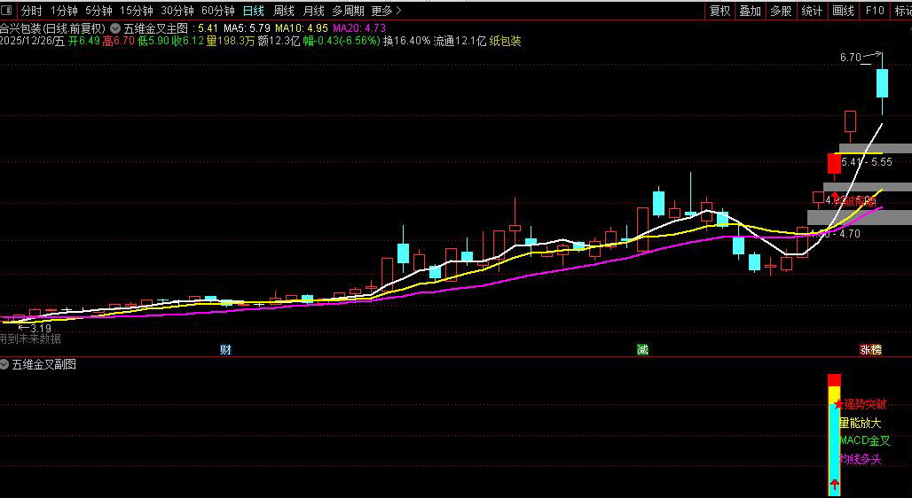通达信〖五维金叉〗主副图+选股_展示图_02