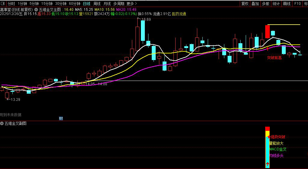 通达信〖五维金叉〗主副图+选股_展示图_03
