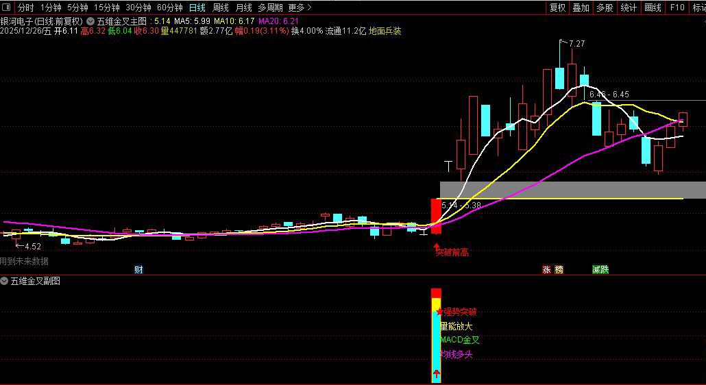 通达信〖五维金叉〗主副图+选股_展示图_06