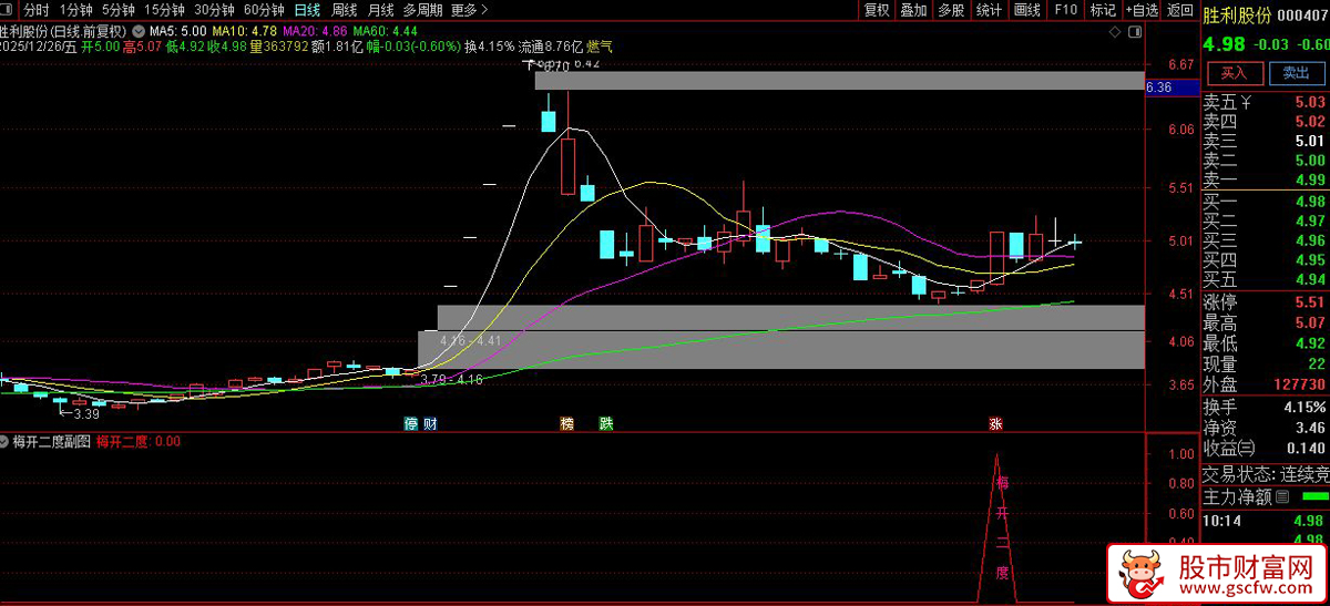 通达信〖梅开二度〗识别股价在强势表现后的二次启动机会_展示图_02