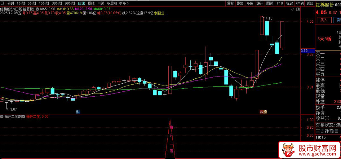 通达信〖梅开二度〗识别股价在强势表现后的二次启动机会_展示图_07