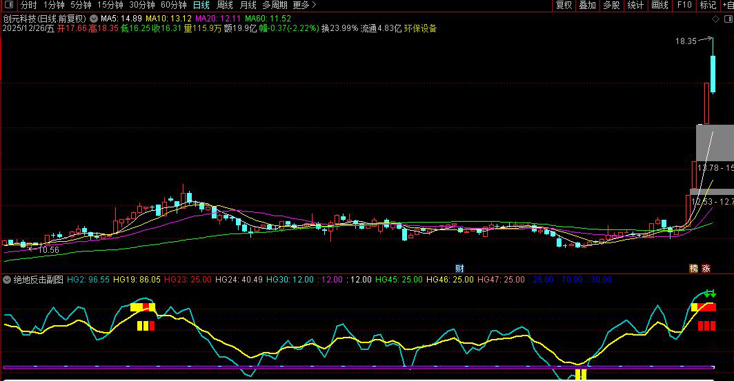通达信〖绝地反击〗副图指标_展示图_02