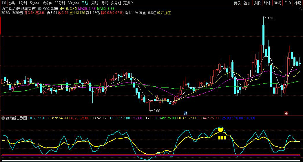 通达信〖绝地反击〗副图指标_展示图_05