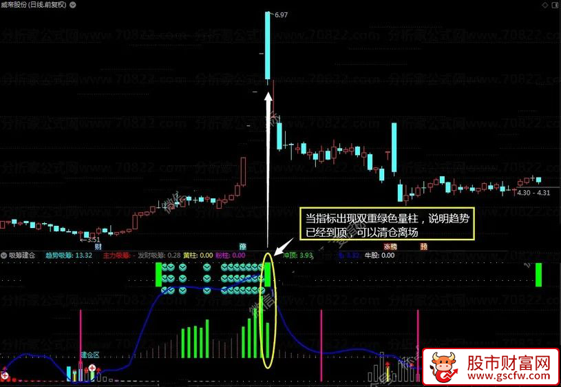 通达信〖吸筹建仓〗副图+选股指标_展示图_02