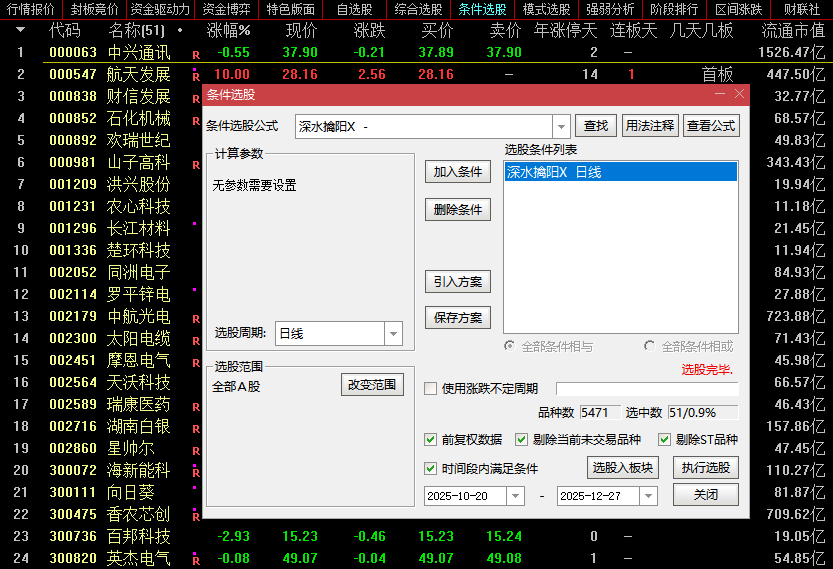 通达信【深水擒阳】主副图+选股_展示图_01
