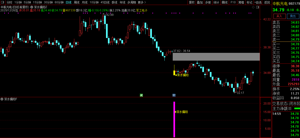 通达信【深水擒阳】主副图+选股_展示图_08