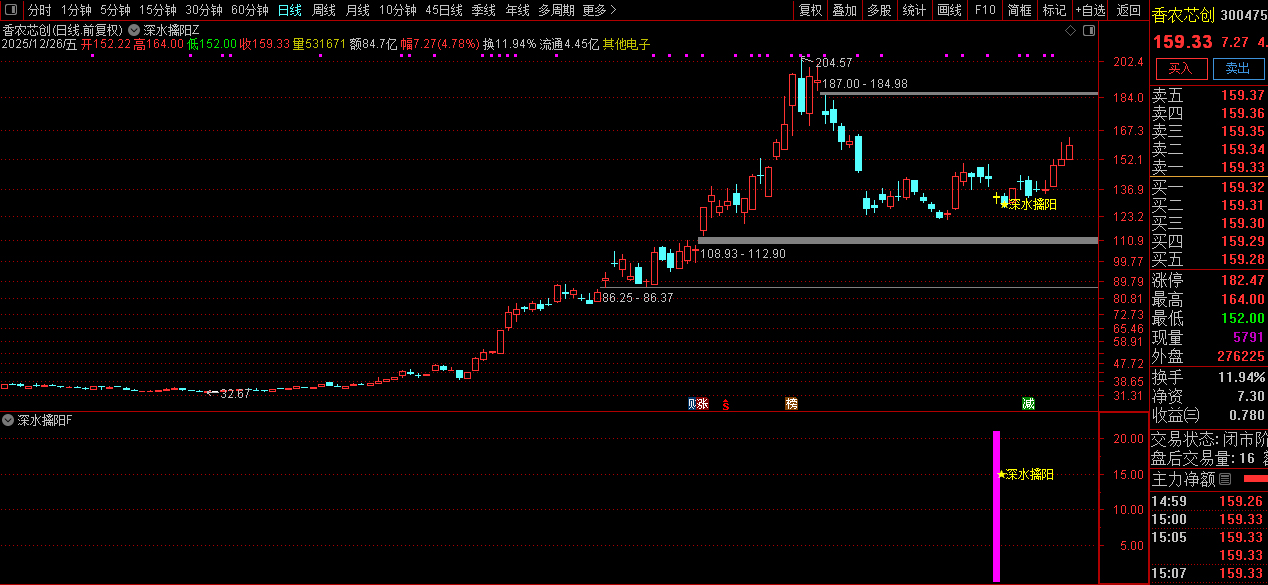 通达信【深水擒阳】主副图+选股_展示图_11