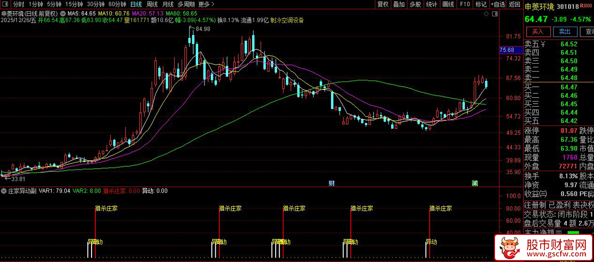通达信〖庄家异动〗副图+选股_展示图_04