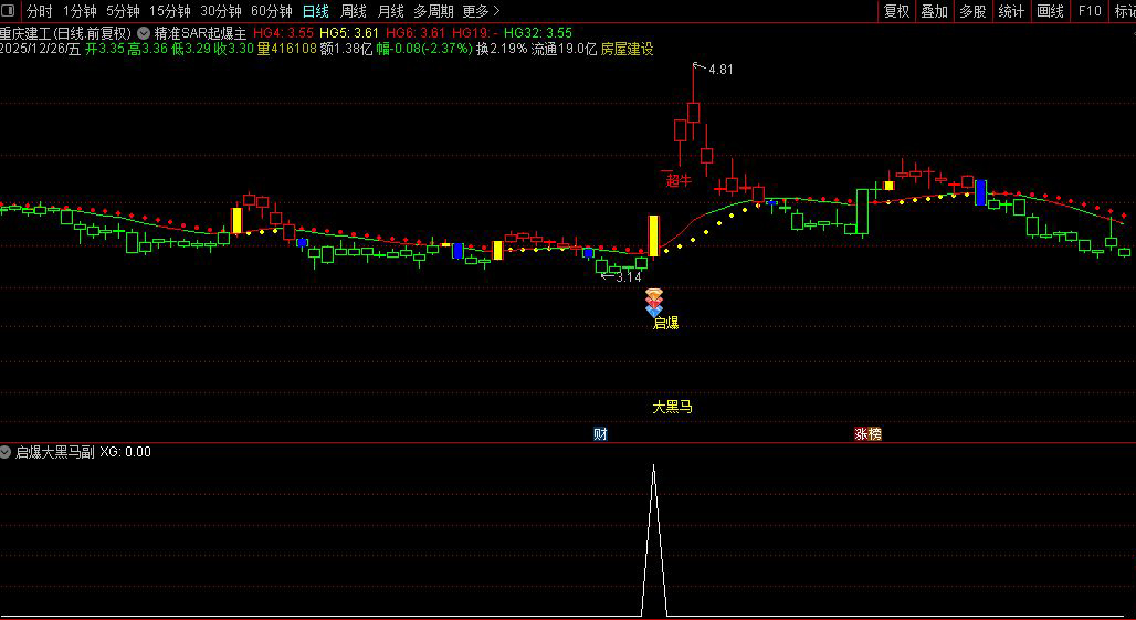 通达信〖精准SAR起爆〗主副图+选股_展示图_03