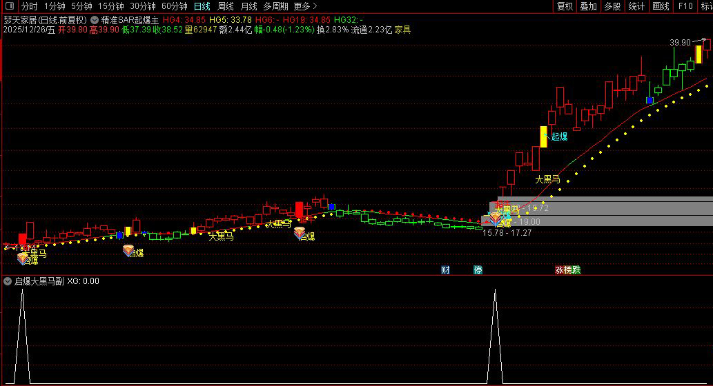通达信〖精准SAR起爆〗主副图+选股_展示图_07