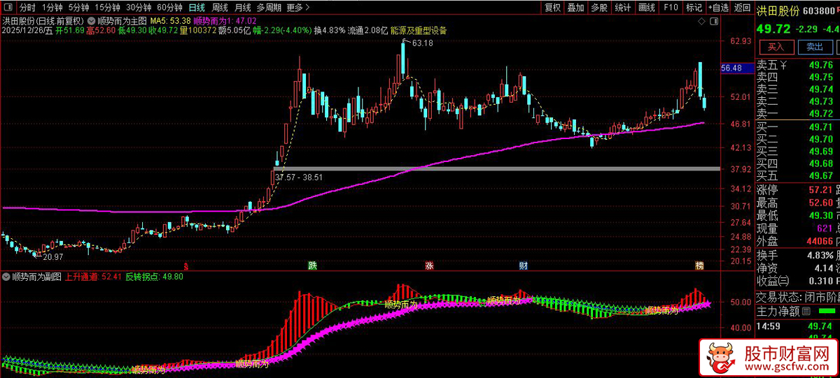 通达信〖顺势而为〗主副图+选股_展示图_06