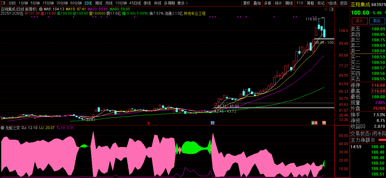 通达信〖龙蛇之变〗副图指标_展示图_02