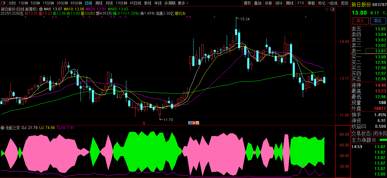 通达信〖龙蛇之变〗副图指标_展示图_08