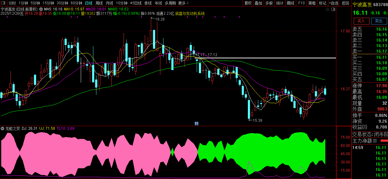通达信〖龙蛇之变〗副图指标_展示图_09