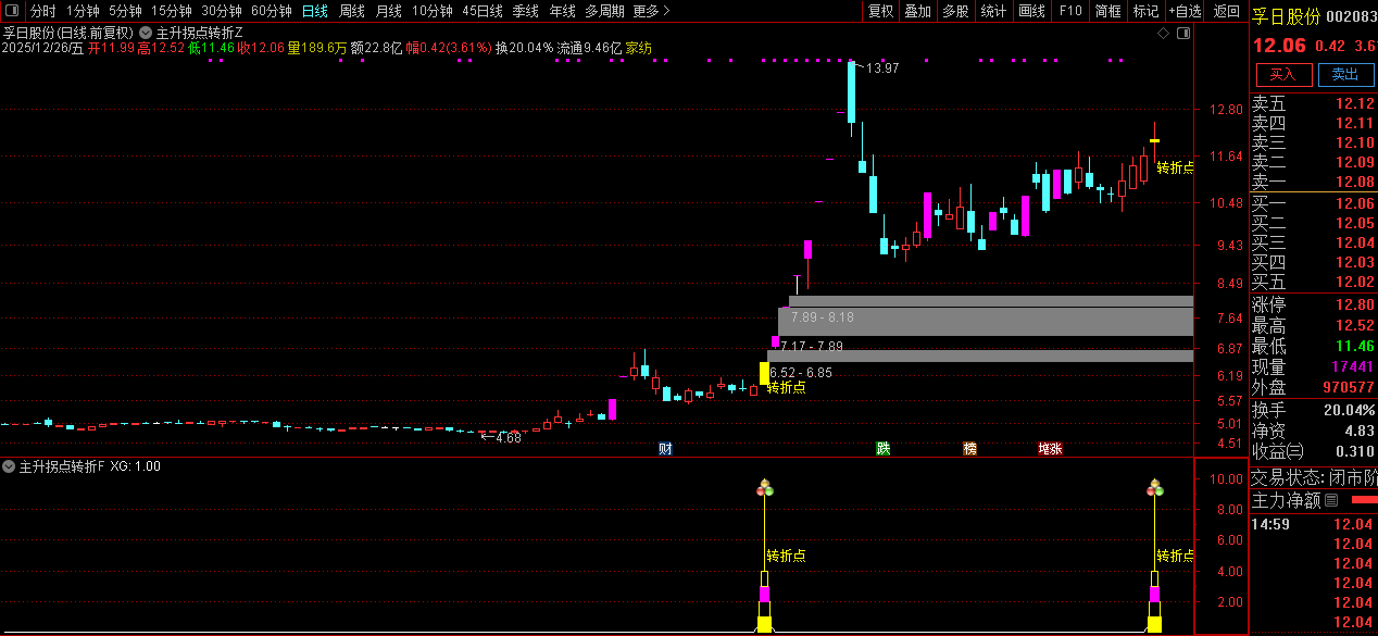 通达信【主升拐点转折】辅助型研判工具_展示图_02
