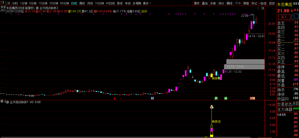 通达信【主升拐点转折】辅助型研判工具_展示图_03
