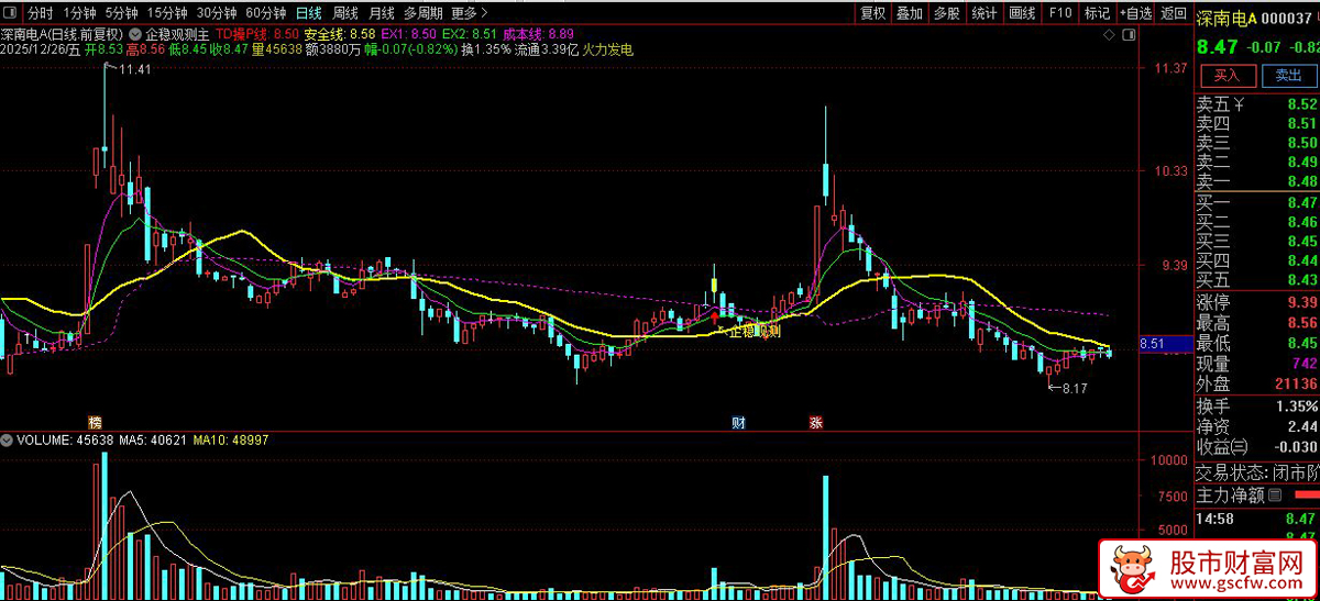 通达信〖企稳观测〗主图+选股_展示图_02