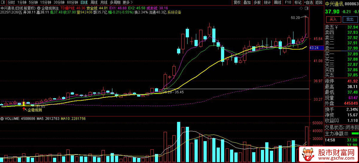 通达信〖企稳观测〗主图+选股_展示图_03